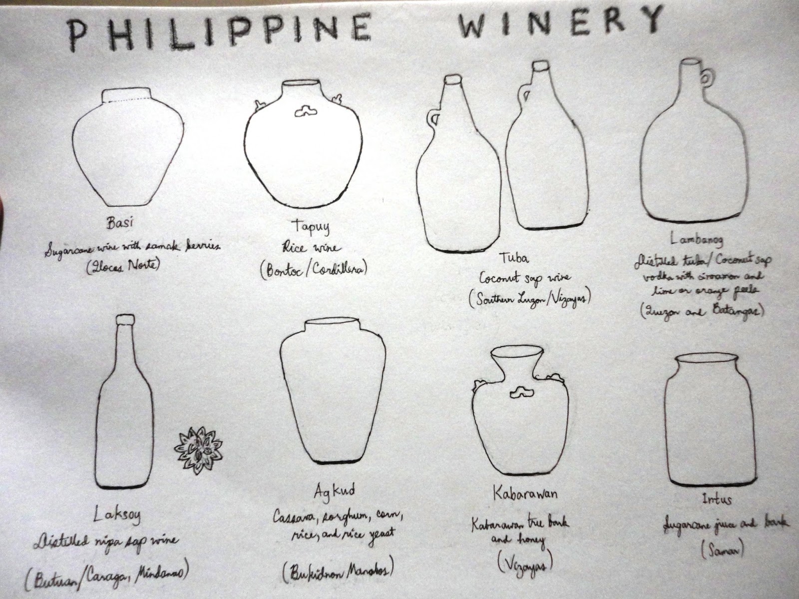 Glossary of Filipino Food List of Philippine wines