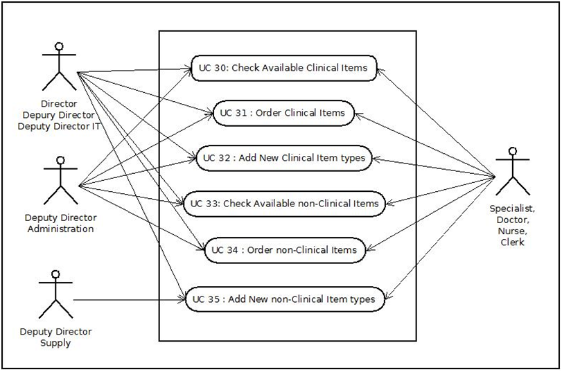 Supply Chain Management Case