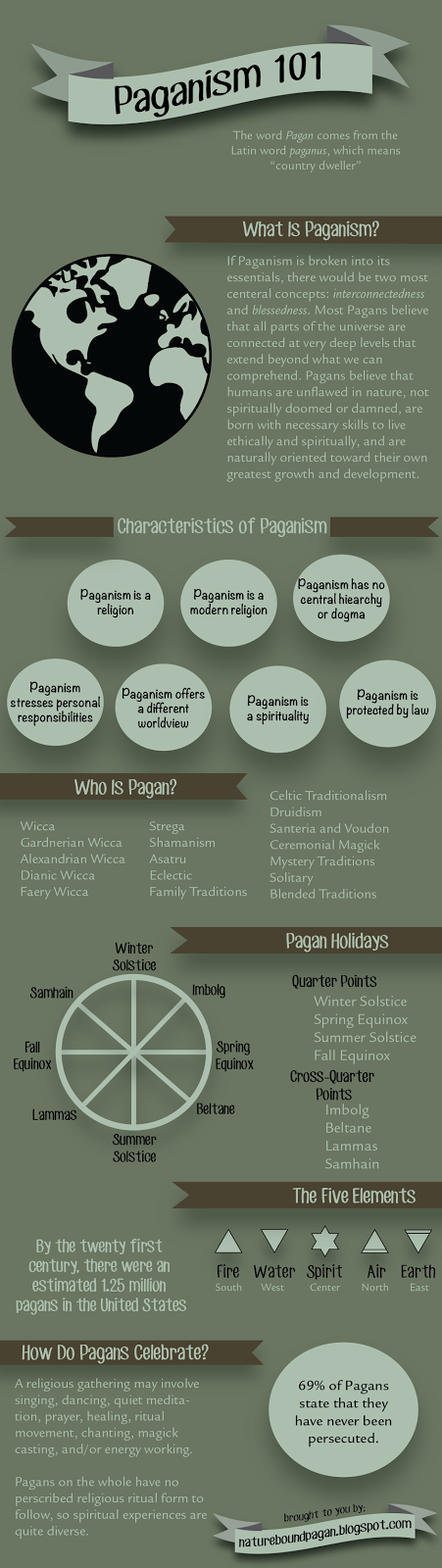 Nature Bound Pagan Paganism 101