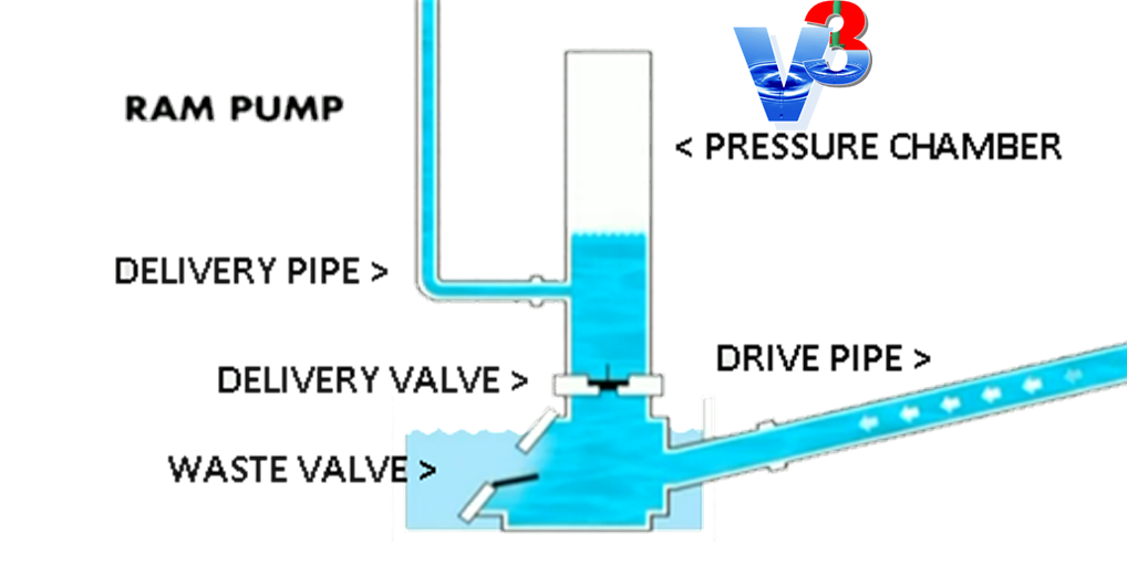 Ram Pump Water System August 2012