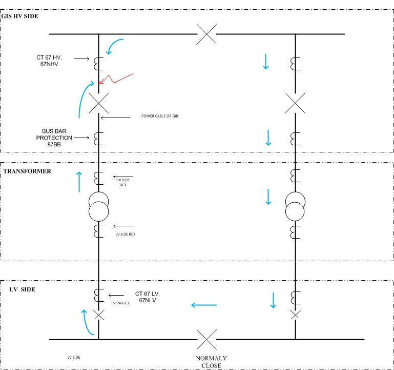 Substation Testing and Commissioning TRANSFORMER PROTECTION OVER CURRENT
