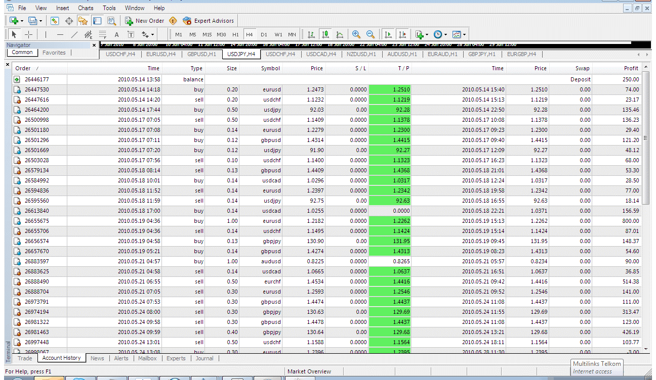 Binary options skype group