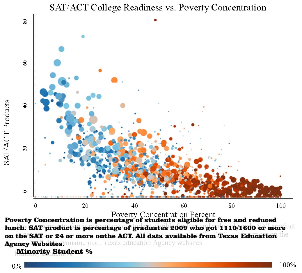 poverty vs education essay poverty vs education essay