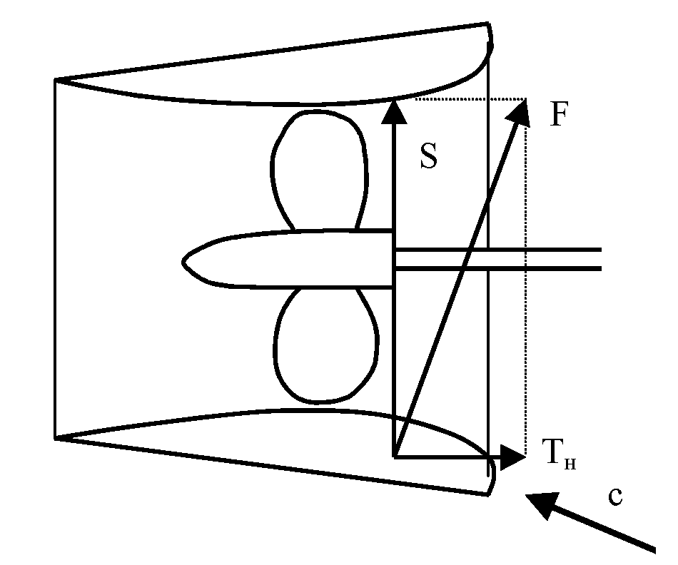 Программа Для Расчета Оптимального Шага Гребного Винта