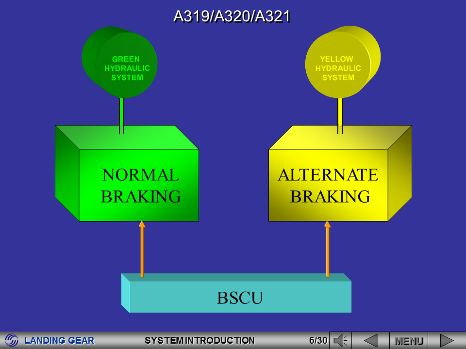 Aviation Legislation A320 Series Landing Gear System Presentation