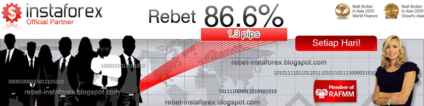 Rebet InstaForex - 86.6% Setiap Hari