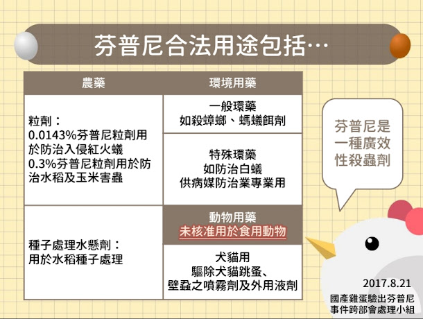 芬普尼常被作為農藥、殺蟲劑使用。 芬普尼常被作為農藥、殺蟲劑使用。