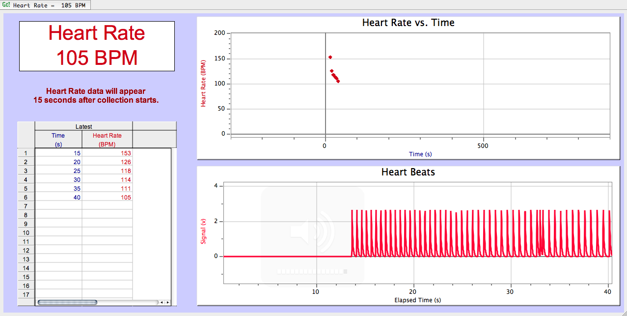 srirams8scihon5 CSB8 Heart Rate with Different Exercises by Lekha Chirala and Sriram Somasundaram