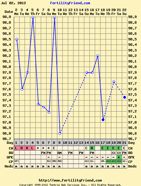 Mmc My Chart