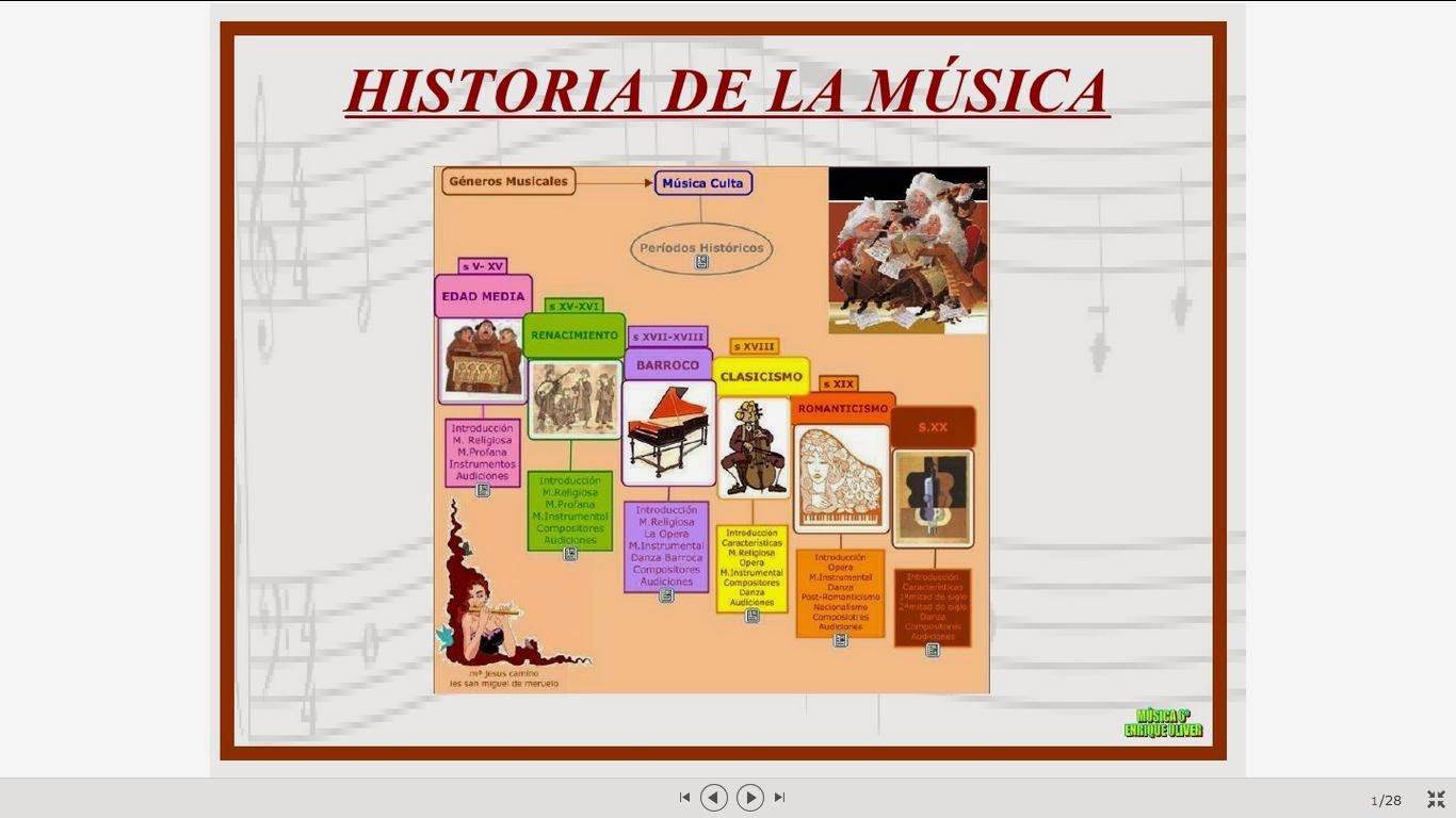 Breve Historia de la música