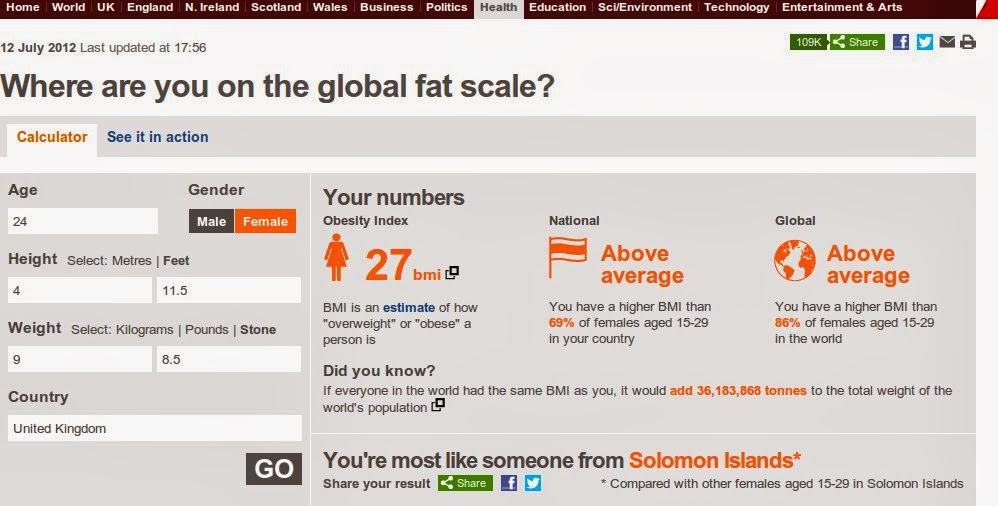 The World of Slimming (trying to slim with Slimming World) The Global Fat Scale