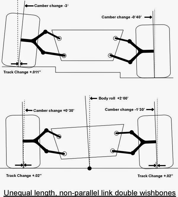 double_wishbones3+camber+change.jpg