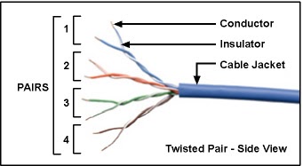 Emily's Info World: Pros and Cons of Implementing Twisted ... cat 6a cable wire diagram 