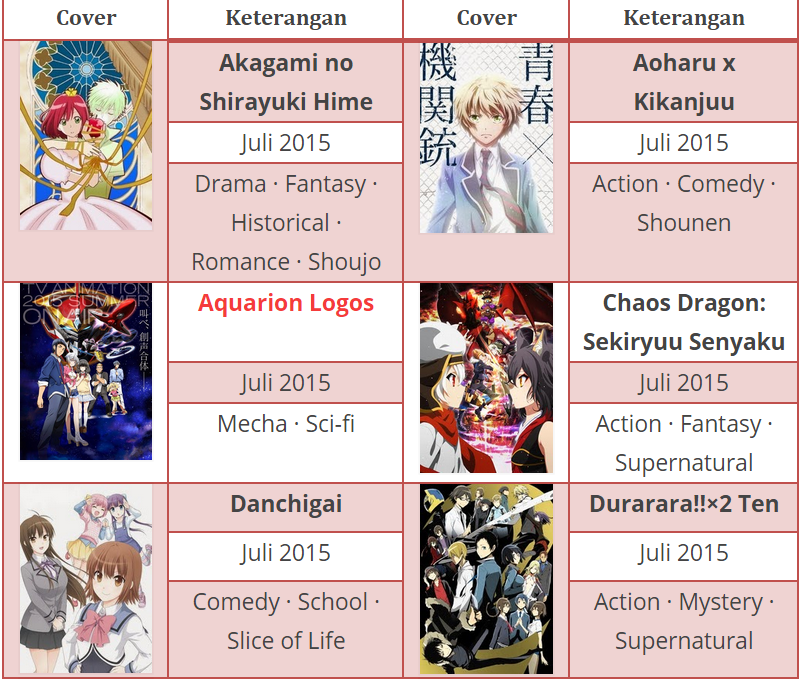Anime 2015 List