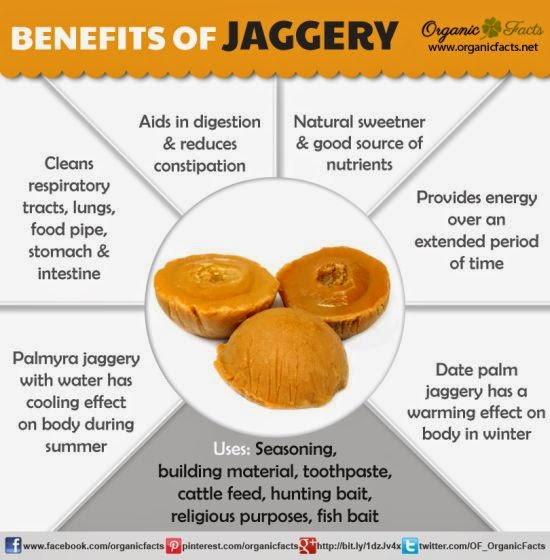 Cluster of Thoughts Jaggery and it's Health Benefits. (A great Alternative for Sugar)