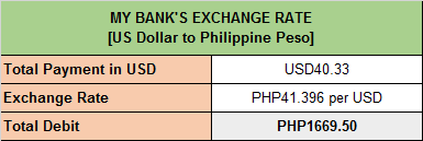 Forex rate card