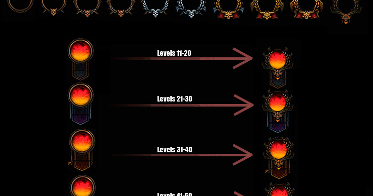 diablo 3 wiki sets paragon level
