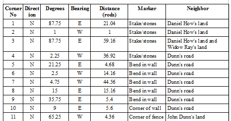 metes and bounds real estate exam metes and bounds real estate exam
