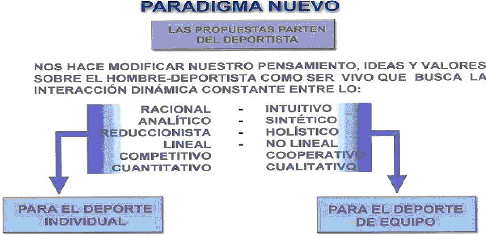 F CAPRA TRAMA VIDA f capra trama vida: