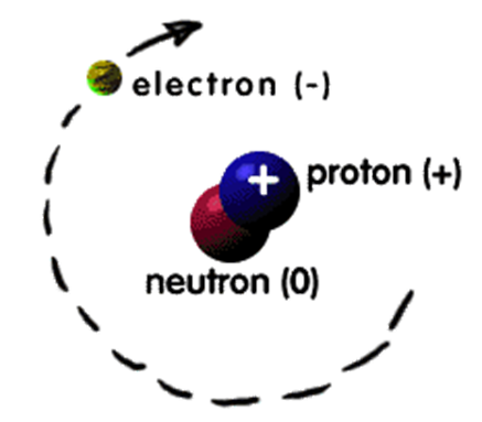 Partikel penyusun inti atom adalah…