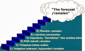 Course 2021/1 MANAJEMEN OPERASIONAL