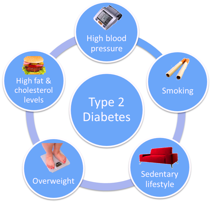 Penyakit Diabetes Melitus Tipe 2 Informasi dan Tips Kesehatan