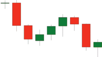 Forex cs pattern