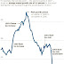 Great Graphic: Taxes and Growth