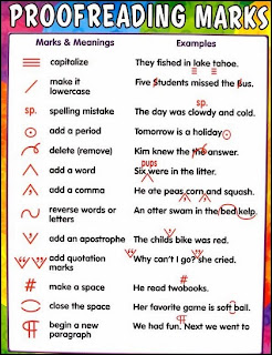 Common Proofreading Symbols by Belief Net