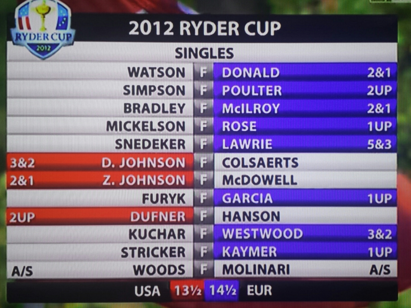 Be Warned This Ryder Cup Might Need Another "Miracle" For Europe To Win