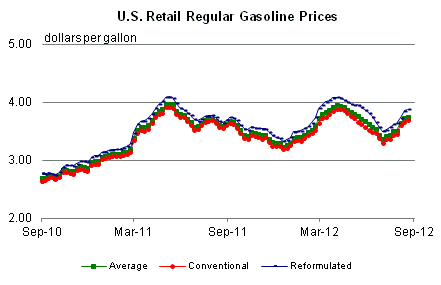 US+Gasoline.gif