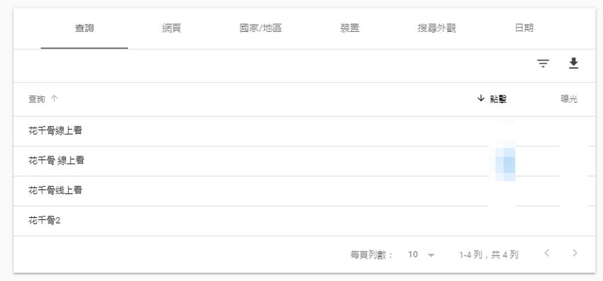 find-web-popular-keywords-google-analytics-search-console-6.jpg-查詢網站熱門關鍵字的管道有哪些?