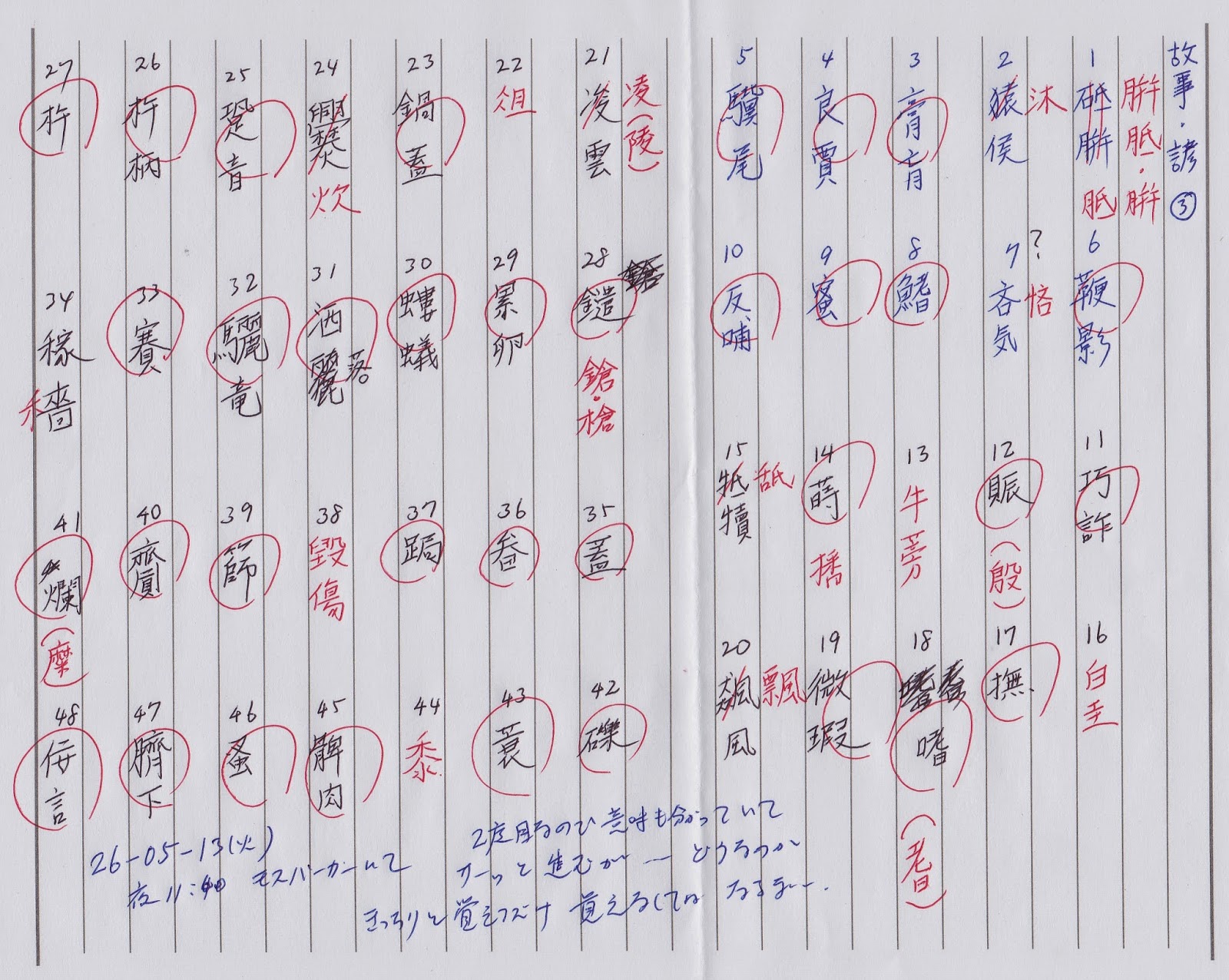あくまでも私個人のための漢字検定一級対策ノート 故事成語 新星出版社 で意味の不明な所