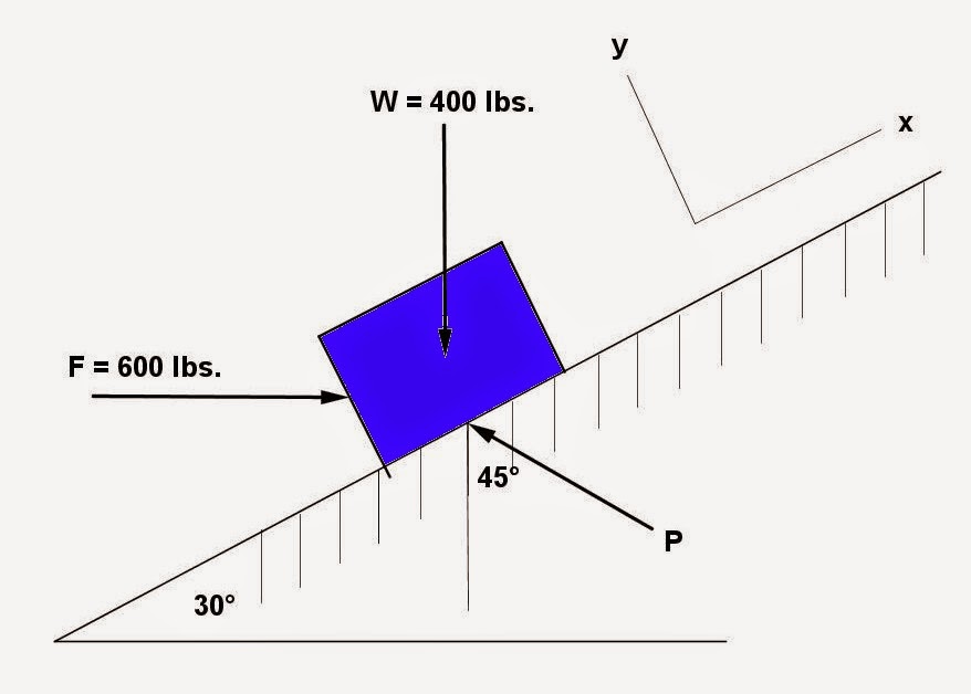 Math Principles Inclined Plane Problems, 3