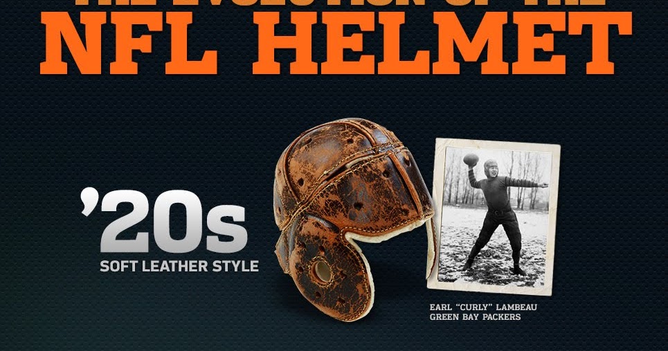 The Wearing Of the Green (and Gold) Evolution of the NFL Football Helmet