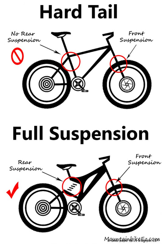 Best Mountain Bikes Under 1000 Dollars 2016 COMPARISON Best Mountain Bikes Under 1000 Dollars 2016 COMPARISON