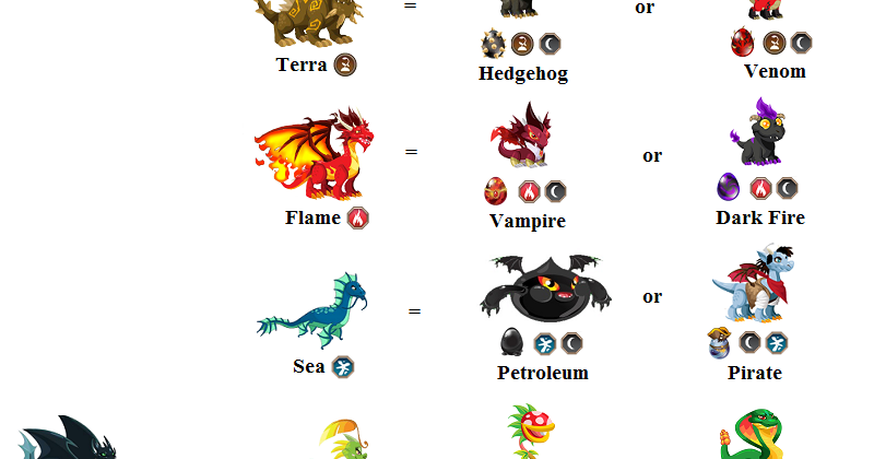 breed legendary dragons in dragon city