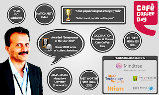 Cafe Coffee Day India Ceo Cafe Coffee Day India Ceo