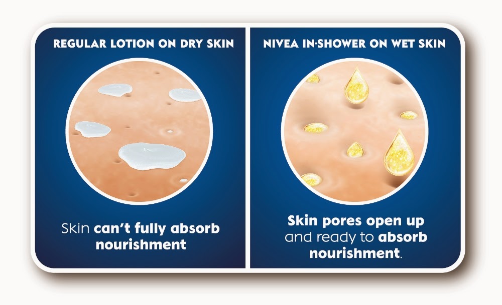 Review NIVEA InShower Skin ConditionerPart 2 It's my life.
