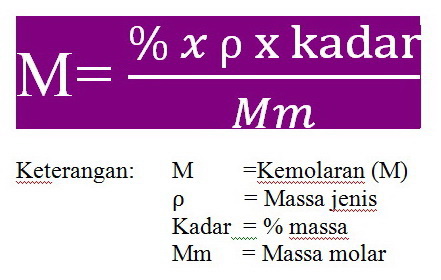 Laju Reaksi Asyik I Konsentrasi Larutan Dan Konsep Laju Reaksi