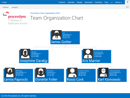Sharepoint 2013 Organization Chart Web Part