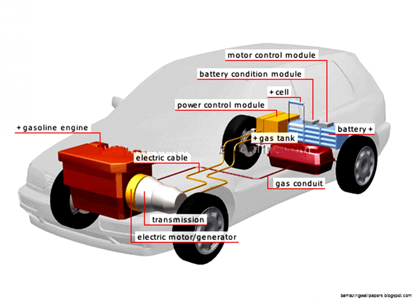 Mechanical Engineering Cars Mechanical Engineering Cars