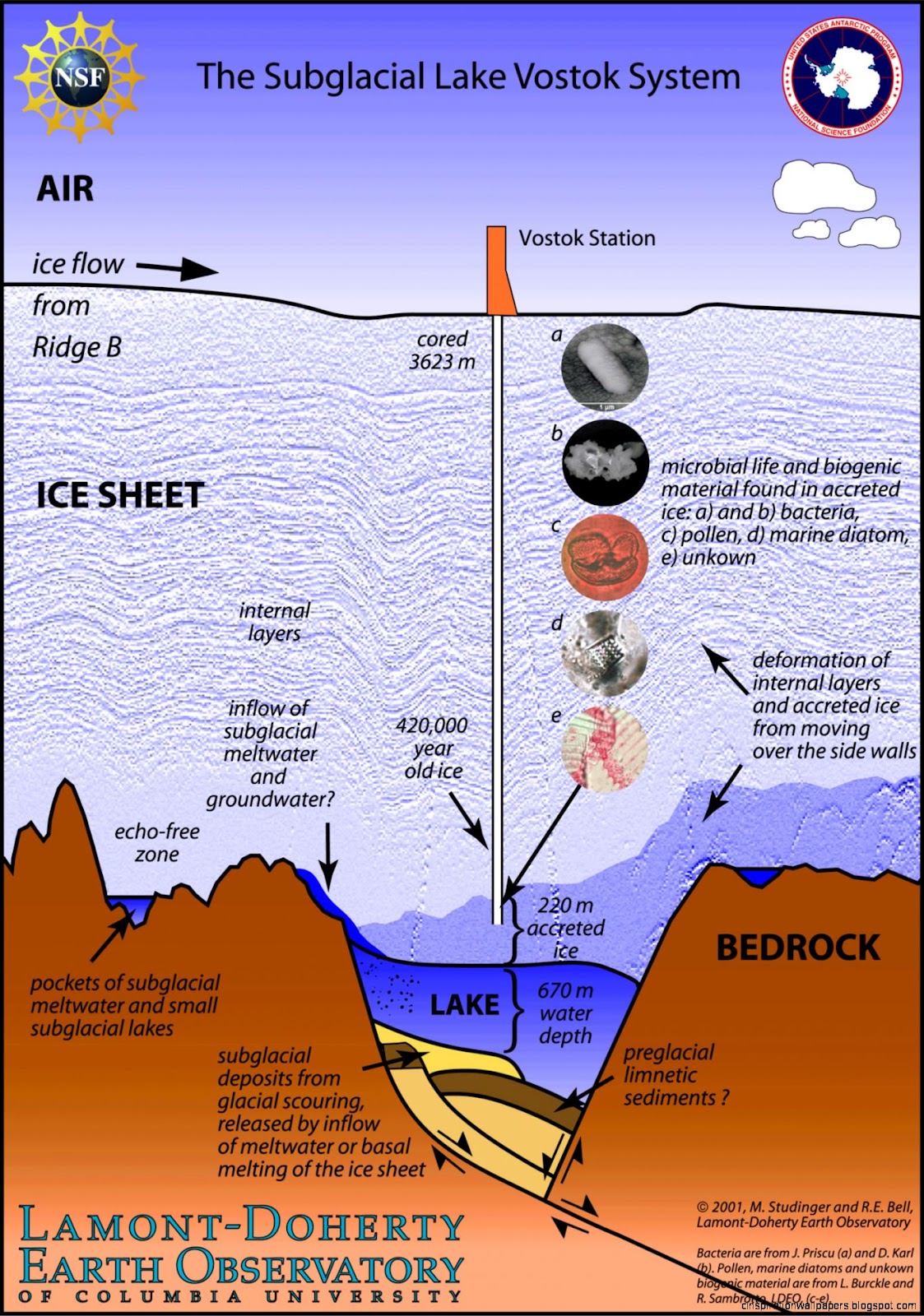 Lake Vostok Lake Vostok