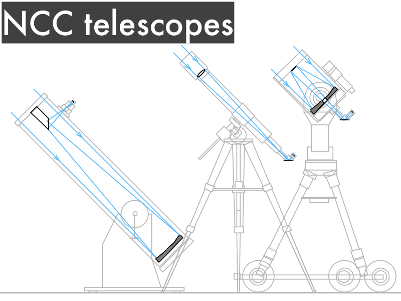 parts of a telescope three part cards parts of a telescope three part cards