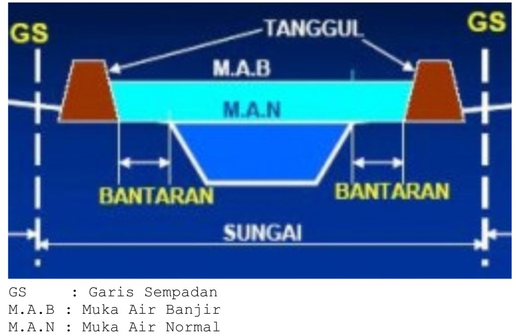Tanjung Panduwijayan Definisi Permasalahan Dan Karakteristik Sungai Di Indonesia Tanjung Panduwijayan Definisi Permasalahan Dan Karakteristik Sungai Di Indonesia
