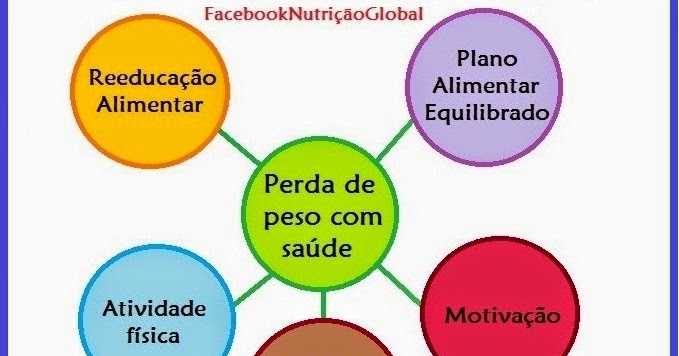 Perder o peso com o mel de homens
