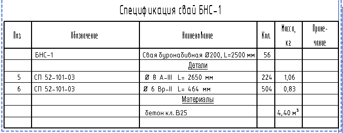 ГОСТ 666591 Камни бетонные и железобетонные бортовые