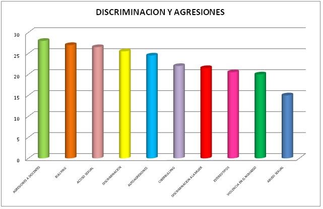 preguntas de investigacion sobre violencia en el noviazgo cobaem 07 plantel toluca sur resultados de los preguntas de investigacion sobre violencia en el noviazgo cobaem 07 plantel toluca sur resultados de los