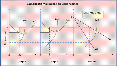 cigarette oligopoly Game theory, when applied to an oligopoly situation, illustrates the tension between self-interest and cooperation two cigarette manufacturers. cigarette oligopoly Game theory, when applied to an oligopoly situation, illustrates the tension between self-interest and cooperation two cigarette manufacturers.