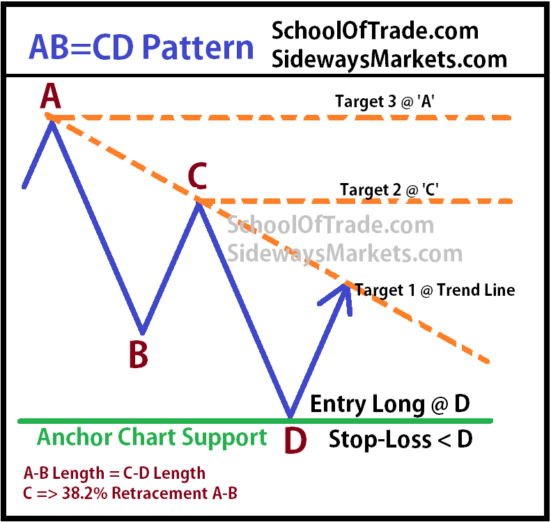 Bsp forex historical